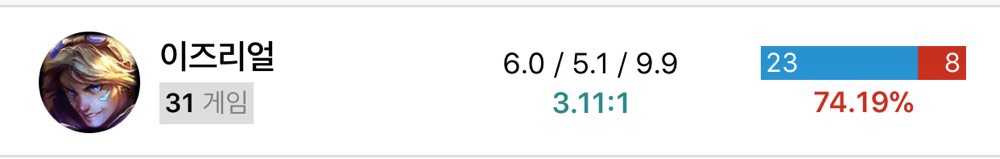 트포 얼건의 차이..?