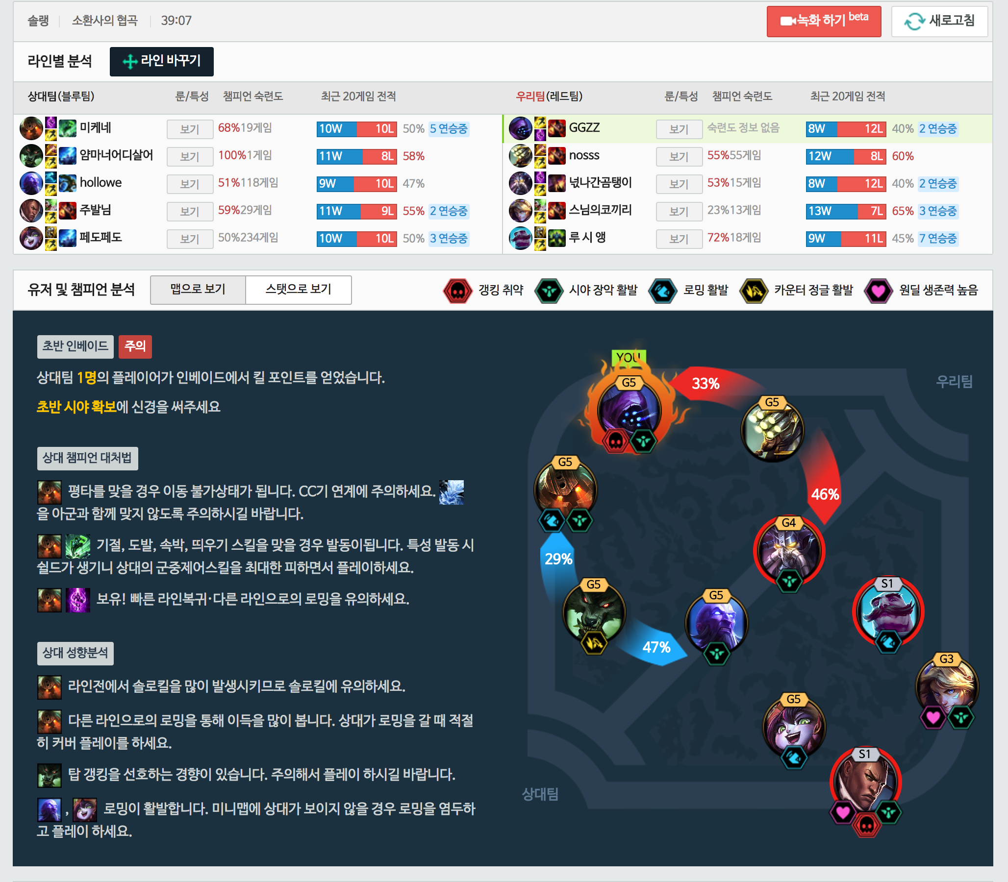Yi Op Gg - virjwmb