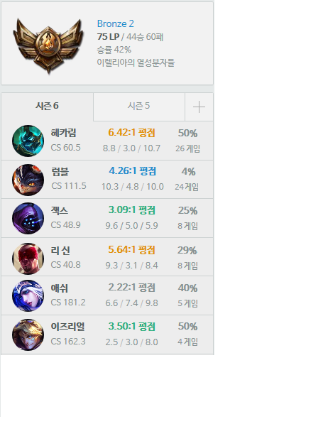 브론즈 시절 사진 올려봅니다.. - OP.GG